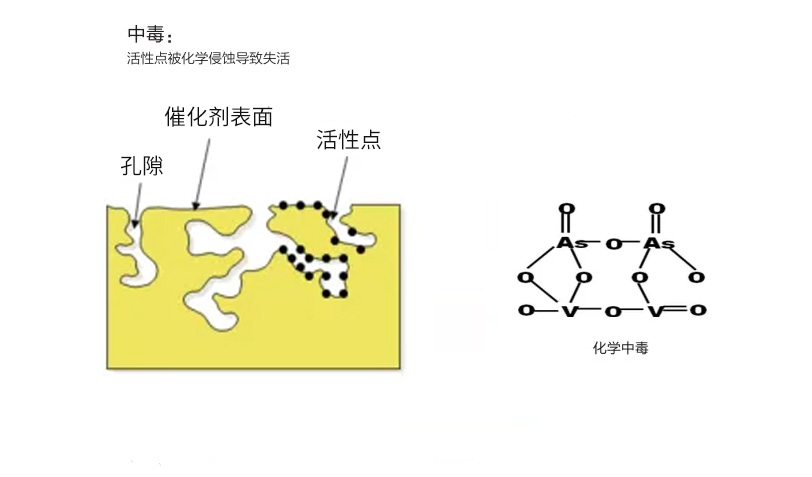 催化剂失活.jpg