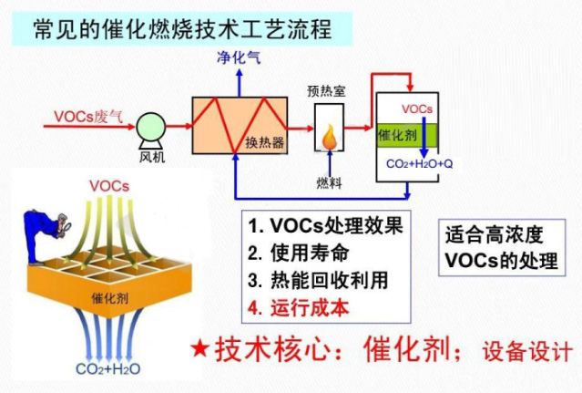 催化燃烧处理图示1.jpg